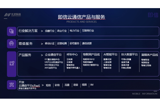 玄武科技·即信 千家十亿级金融企业的共同选择